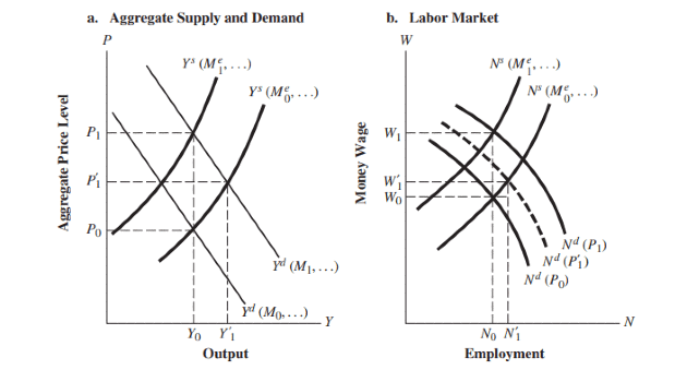 UPSC Mains Answer PYQ 2023: Economics Optional Paper 1 | Economics Optional for UPSC