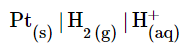 Half-Cell Reaction | Chemistry Optional Notes for UPSC