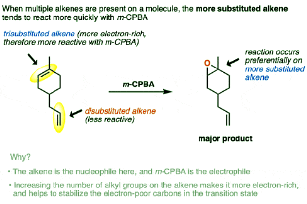 M-CPBA (meta-chloroperoxybenzoic acid) | Chemistry Optional Notes for UPSC