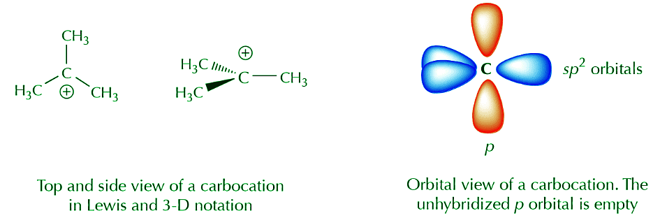 Concept of Resonance and Delocalization of electrons | Chemistry Optional Notes for UPSC