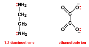 Introduction to Coordination Chemistry & Types of Ligands | Chemistry Optional Notes for UPSC