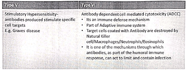 Immunology | Medical Science Optional Notes for UPSC