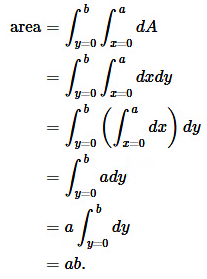 Rigid Body Rotation | Civil Engineering Optional for UPSC