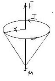 Zeeman Effect | Physics Optional Notes for UPSC