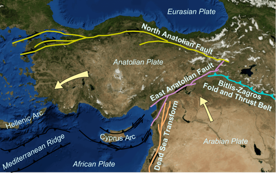 North Anatolian Fault