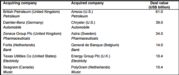 Cross-border Mergers and Acquisitions | Management Optional Notes for UPSC