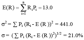 Risk and Return - 2 | Management Optional Notes for UPSC