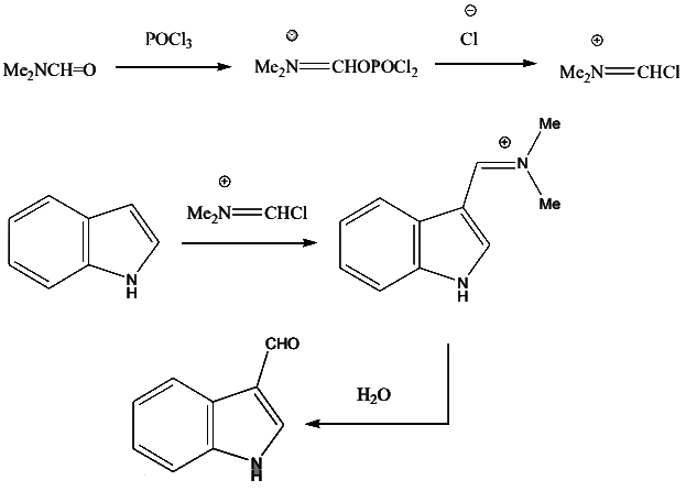 Pyrrole, Furan and Thiophene Nucleophilic Substitution Reactions | Chemistry Optional Notes for UPSC