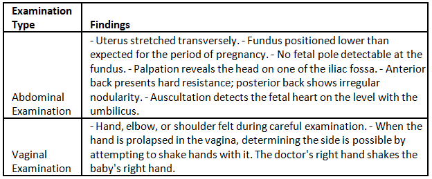Abnormal Labour | Medical Science Optional Notes for UPSC