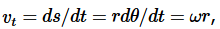 Rigid Body Rotation | Civil Engineering Optional for UPSC