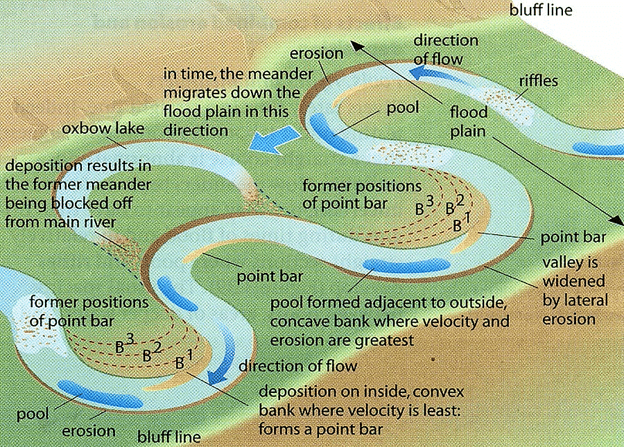 Landforms | Geology Optional for UPSC