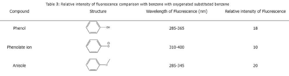 Fluorescence and Phosphorescence | Chemistry Optional Notes for UPSC