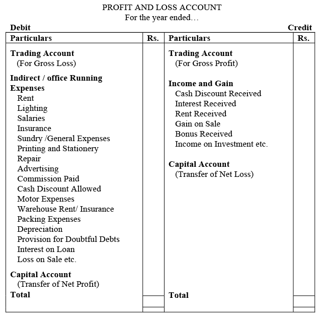 Preparation of Financial Statements - 1 | Management Optional Notes for UPSC