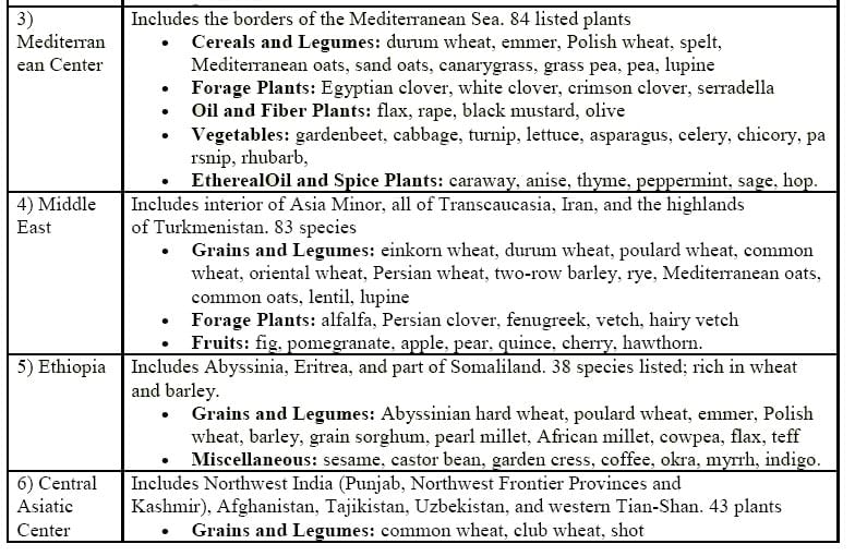 Major Gene Pool Centres | Geography Optional for UPSC
