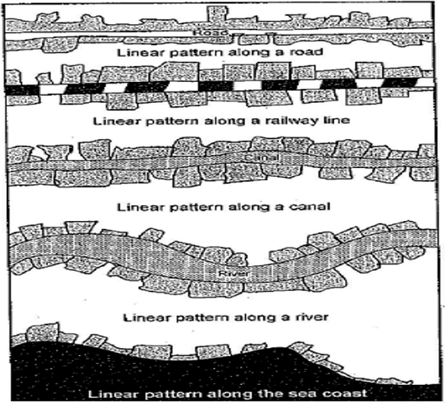 Types, Patterns and Morphology of Rural Settlements | Geography Optional for UPSC