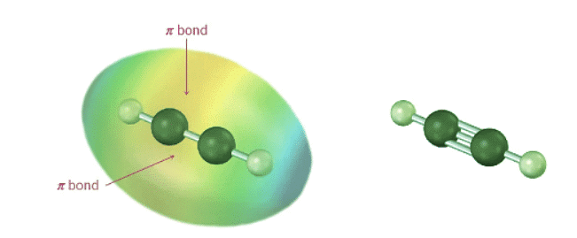 Reactions of Alkynes - Addition of HX and X₂ | Chemistry Optional Notes for UPSC