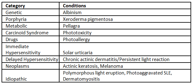 Allergic dermatitis and Eczema | Medical Science Optional Notes for UPSC