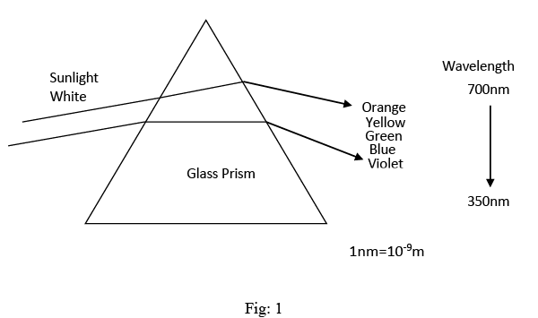 Raman Effect | Physics Optional Notes for UPSC