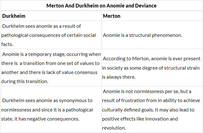 Robert K. Merton | Sociology Optional for UPSC (Notes)