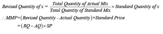 Costing and Budgetary Control Methods: Standard Costing and Variance Analysis - 1 | Management Optional Notes for UPSC
