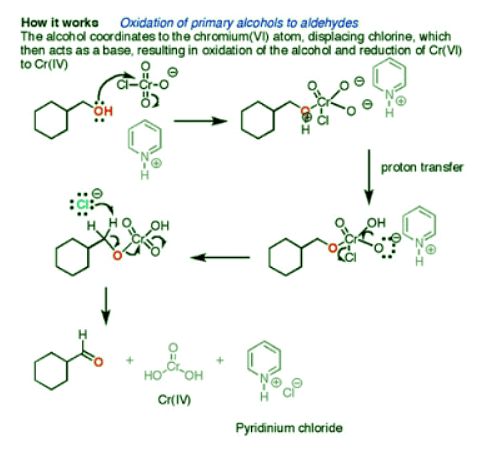 Oxidation of Alcohols: CrO3, PCC, DMP | Chemistry Optional Notes for UPSC