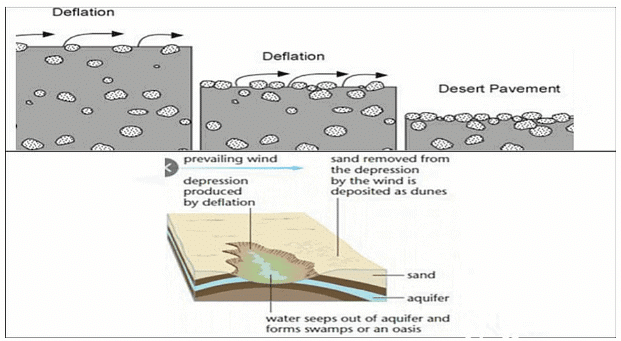 Landforms | Geology Optional for UPSC