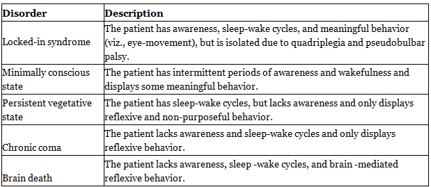 Basal Ganglia | Medical Science Optional Notes for UPSC