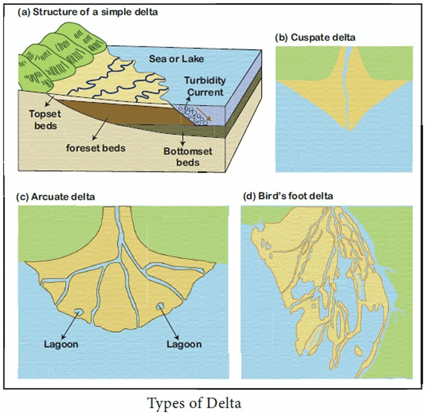 Development of Modern Landforms | Geography Optional for UPSC