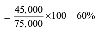 Methods of Costing: Job Costing | Commerce & Accountancy Optional Notes for UPSC