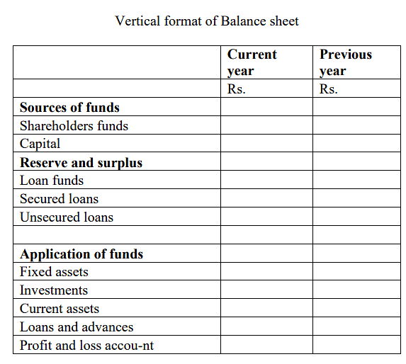 Preparation and Presentation of Company Final Accounts | Commerce & Accountancy Optional Notes for UPSC