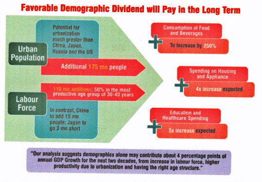 Population and Associated Issues | Geography Optional for UPSC (Notes)