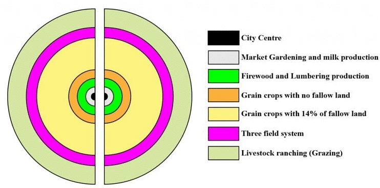 Von Thunen’s model of Agricultural Location | Geography Optional for UPSC