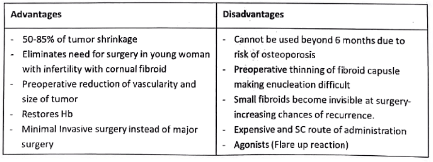 Uterine Fibroid | Medical Science Optional Notes for UPSC