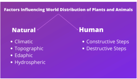 Factors Influencing World Distribution of Plants and Animals | Geography Optional for UPSC