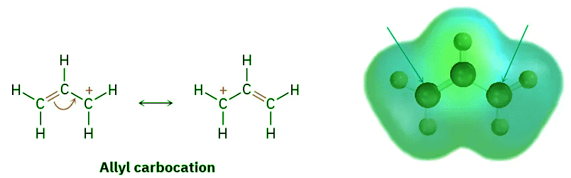 The SN1 Reaction & Characteristics of the SN1 Reaction | Chemistry Optional Notes for UPSC