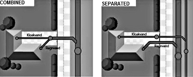 Basic Design Principles of Sewerage Systems