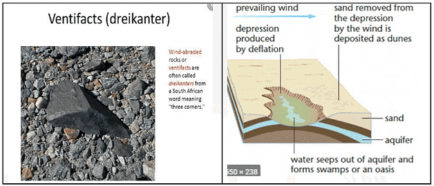 Landforms | Geology Optional for UPSC