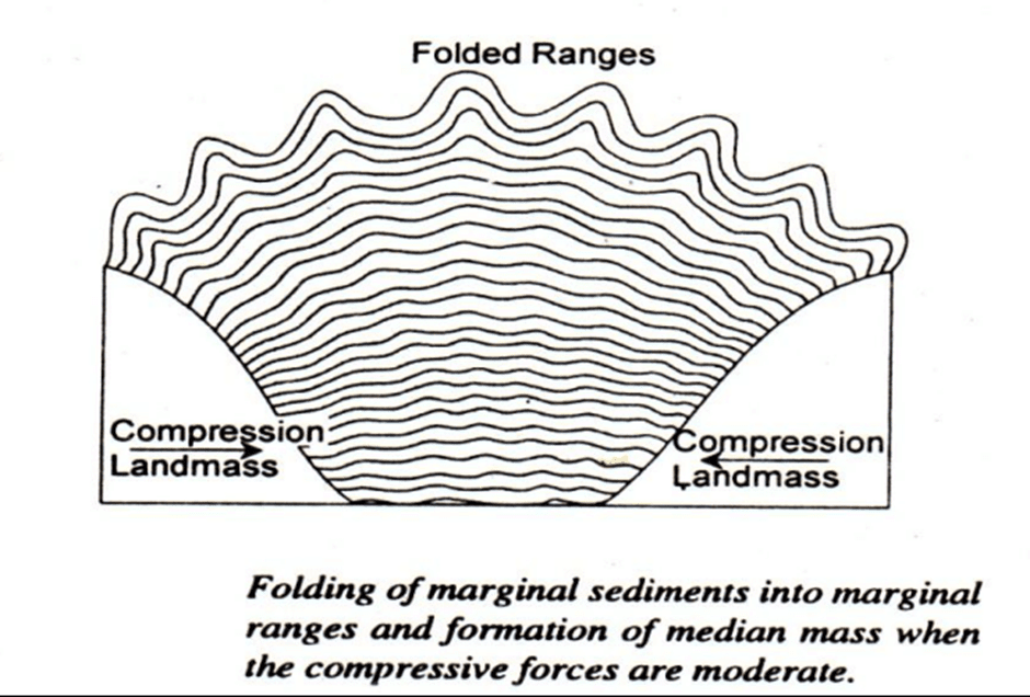 Gliptogenesis