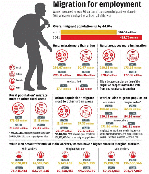 Population and Associated Issues | Geography Optional for UPSC (Notes)