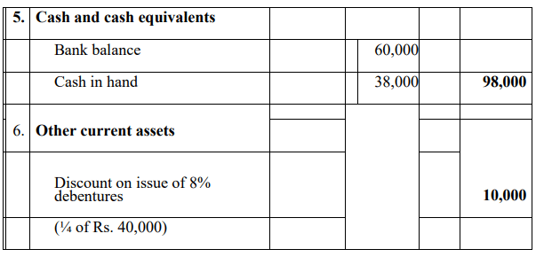 Preparation and Presentation of Company Final Accounts | Commerce & Accountancy Optional Notes for UPSC