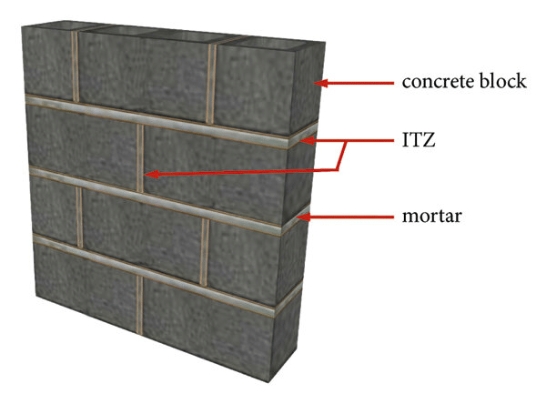 Masonry and its Types | Civil Engineering Optional for UPSC