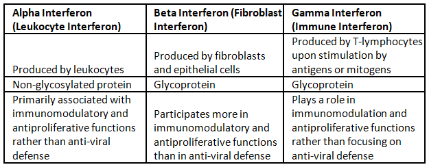 Immunology | Medical Science Optional Notes for UPSC