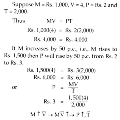 Quantity Theory of Money | Economics Optional for UPSC