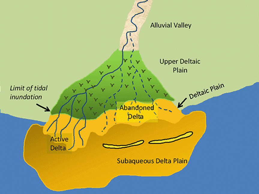 Development of Modern Landforms | Geography Optional for UPSC