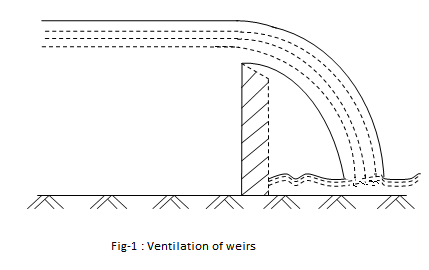 Understanding Weirs | Civil Engineering Optional for UPSC