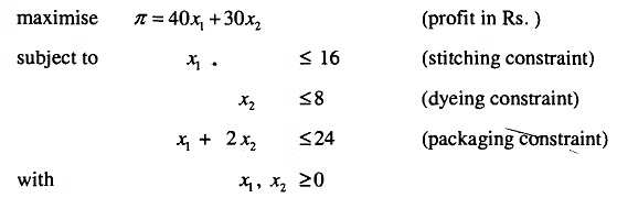 Linear Programming: Graphical Solution | Management Optional Notes for UPSC