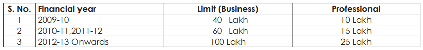Tax Audit | Commerce & Accountancy Optional Notes for UPSC