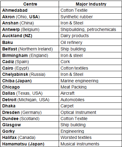 World Industries: Location Patterns & Problems - 1 | Geography Optional for UPSC