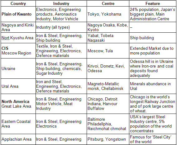 World Industries: Location Patterns & Problems - 1 | Geography Optional for UPSC