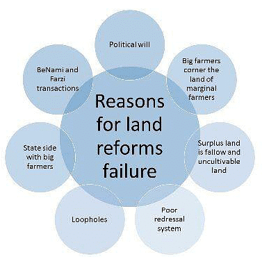 Agrarian Social Sturcture | Sociology Optional for UPSC (Notes)